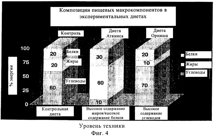 Способ и композиция для улучшения с помощью питания регуляции глюкозы и действия инсулина (патент 2421076)