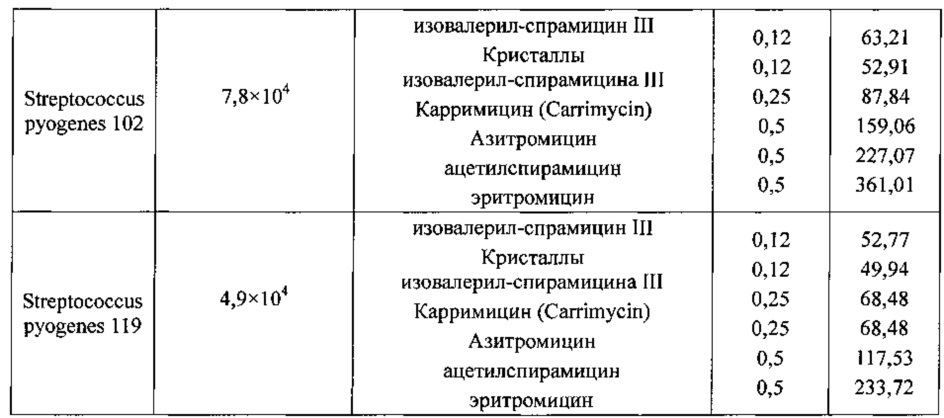 Левоизовалерилспирамицин ii, препараты, способ приготовления и употребления (патент 2647236)