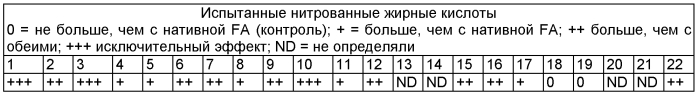 Применение нитрокарбоновых кислот для лечения, диагностики и профилактики агрессивных форм заживления (патент 2567049)