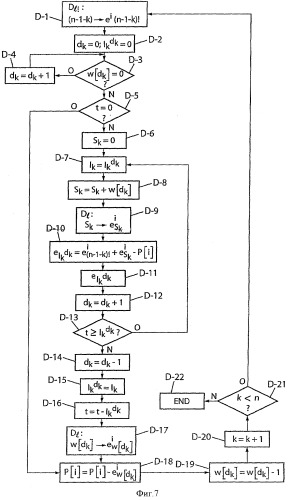 Усовершенствованное кодирование/декодирование цифровых сигналов, в частности, при векторном квантовании с перестановочными кодами (патент 2494536)