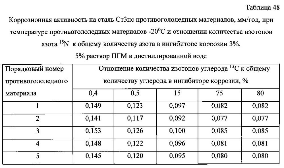 Способ получения твердого противогололедного материала на основе пищевой поваренной соли и кальцинированного хлорида кальция (варианты) (патент 2596779)