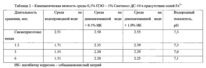 Малодеформационная закалка алюминиевых сплавов (патент 2574928)