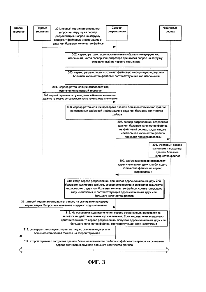 Способ совместного доступа к файлам, терминал и сервер ретрансляции (патент 2613531)