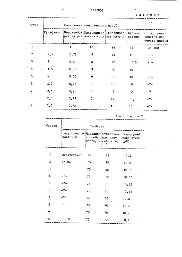 Средство для чистки твердой поверхности "борин (патент 1427005)