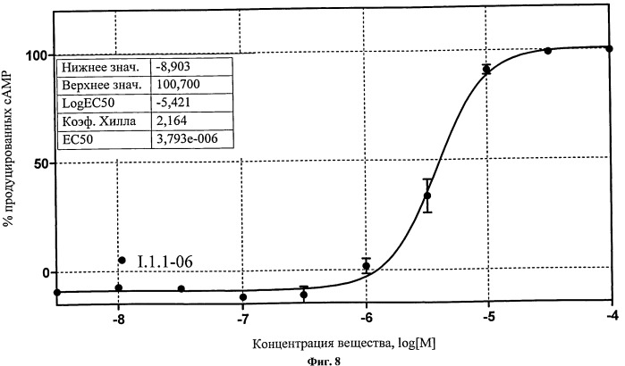 Гетероциклические агонисты рецепторов желчных кислот tgr5, фармацевтическая композиция, способы их получения и применения (патент 2543485)