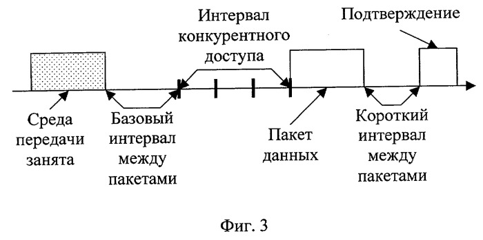 Способ передачи данных в беспроводной локальной сети по стандарту ieee 802.11b (патент 2291588)