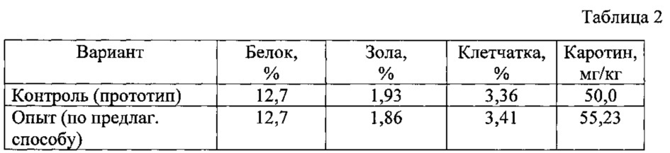 Способ производства функционального корма (патент 2614592)