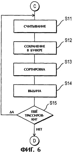 Способ и устройство сортировки на основе в-дерева для больших объемов сейсмических данных (патент 2285276)