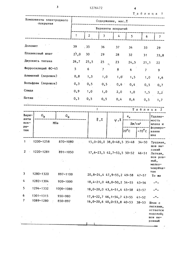 Состав электродного покрытия (патент 1276472)