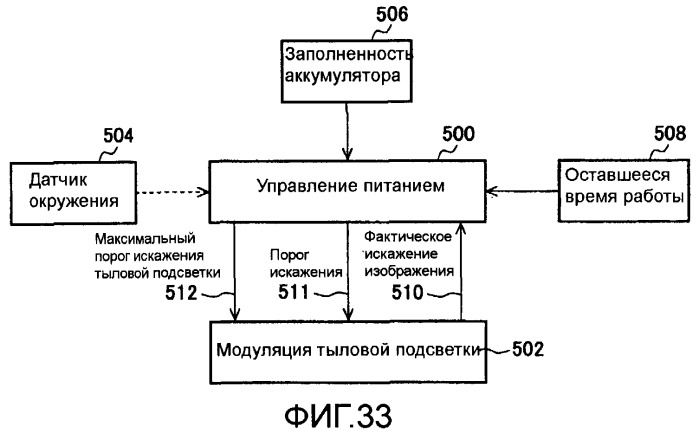 Способы и системы для управления источником исходного света дисплея с обработкой гистограммы (патент 2456679)