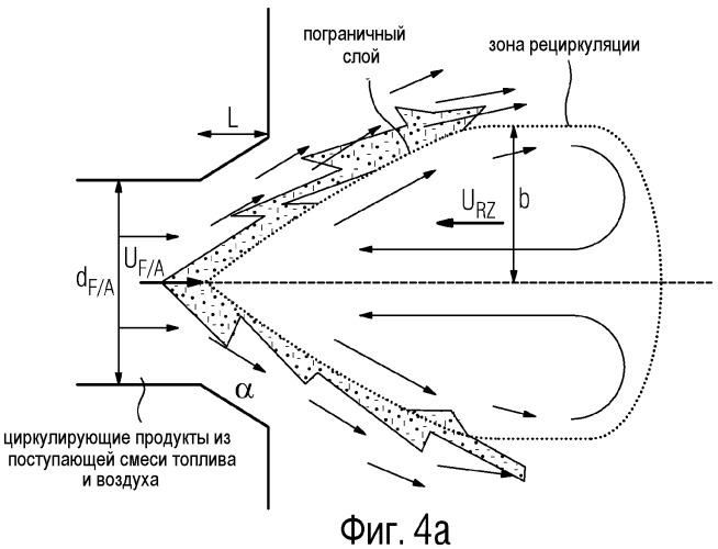 Вспомогательная камера сгорания в горелке (патент 2462664)