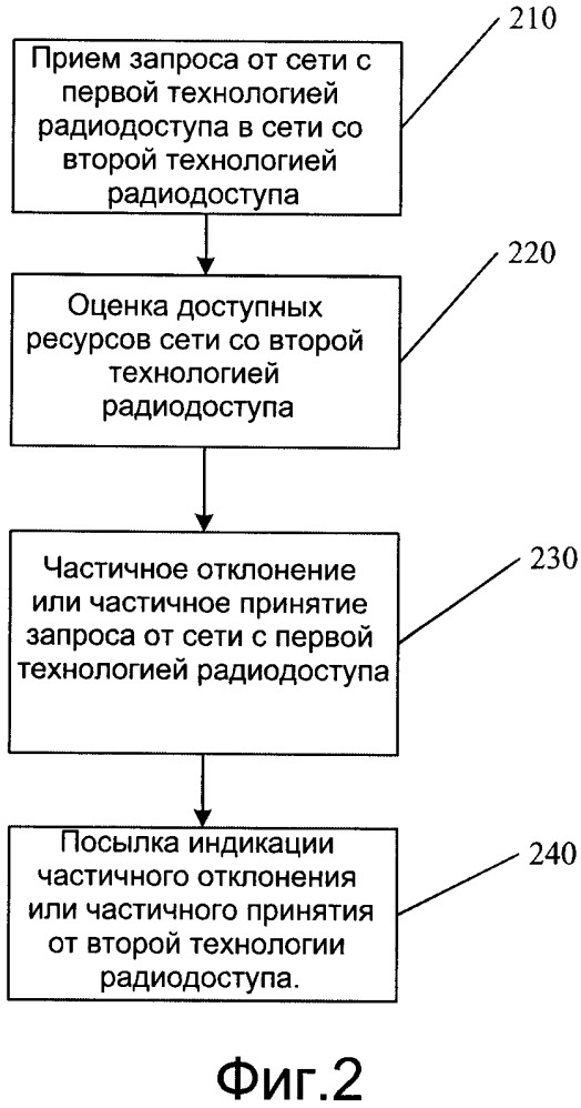 Способ индикации доступных радиоресурсов (патент 2664407)