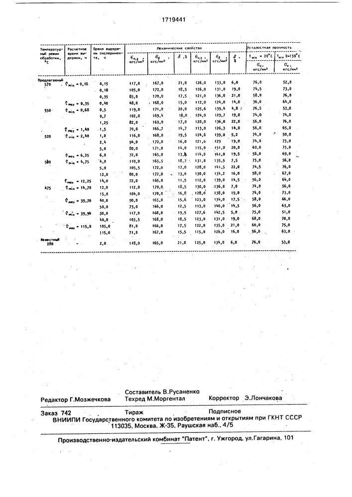 Способ обработки тонколистовой стали аустенитного класса (патент 1719441)