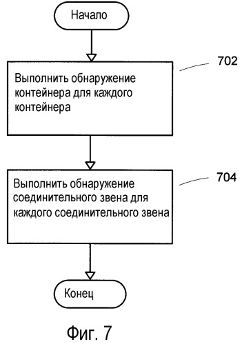 Система и способ для обнаружения рукописных объектов в рукописном вводе чернилами (патент 2373575)