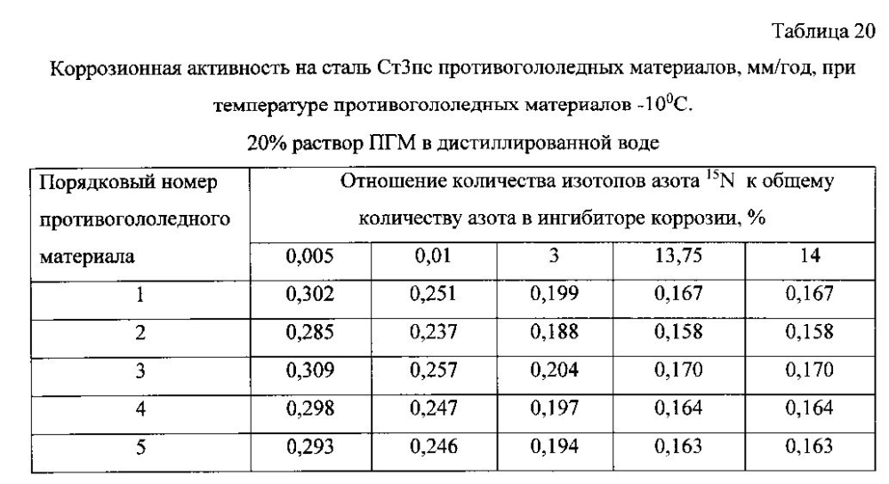 Способ получения твердого противогололедного материала на основе пищевой поваренной соли и кальцинированного хлорида кальция (варианты) (патент 2596784)