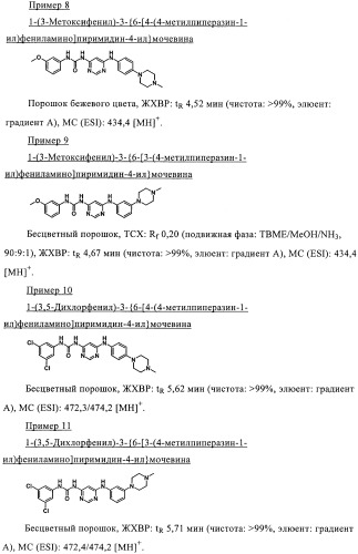 Производные пиримидиномочевины в качестве ингибиторов киназ (патент 2430093)