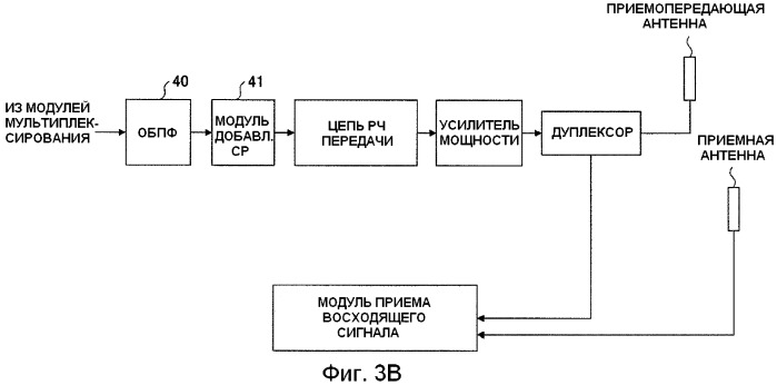 Базовая станция, способ передачи информации и система мобильной связи (патент 2489802)