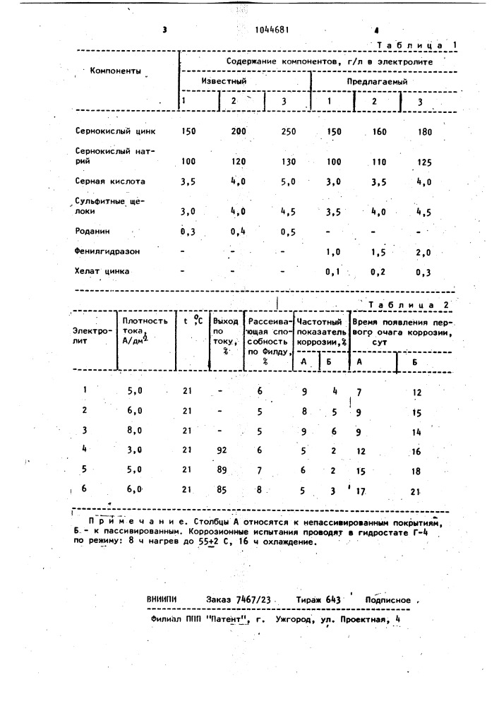 Электролит цинкования (патент 1044681)