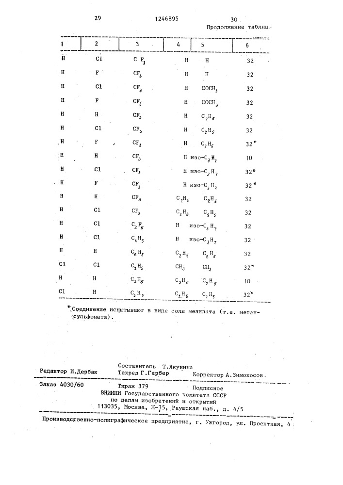 Способ получения производных /1,2,4/ триазол/4,3- а/хиноксалин-4-амина или их солей (патент 1246895)