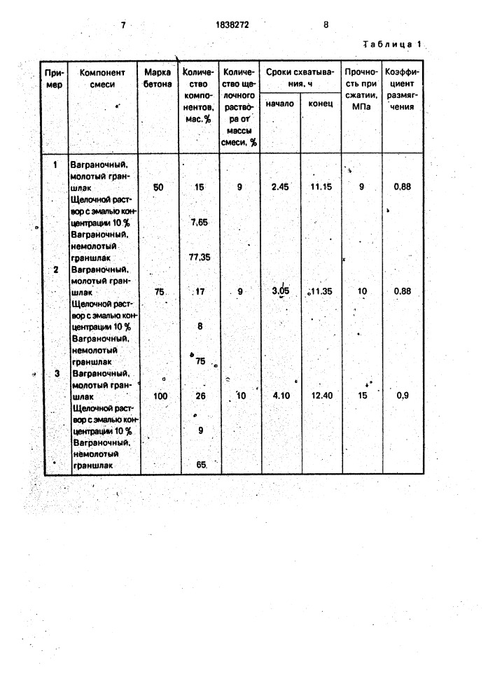 Бетонная смесь (патент 1838272)