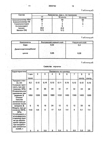 Способ получения перчаток (патент 2002762)