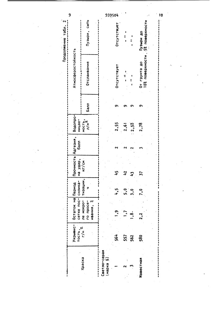 Силикатная краска (патент 939504)
