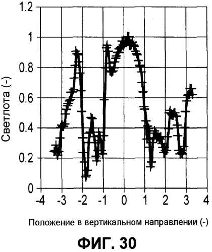 Курительное изделие и фильтр (патент 2575068)