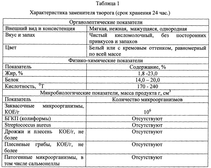 Способ получения заменителя творога (патент 2604792)
