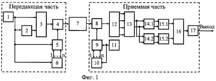 Система передачи четверично-кодированных радиосигналов (патент 2268550)