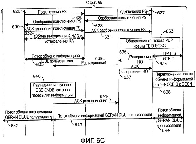 Способ и устройство для поддержки передачи обслуживания от lte/eutran к gprs/geran (патент 2437248)