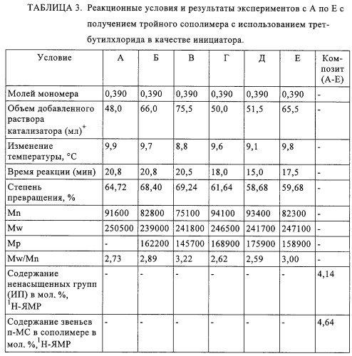 Галогенированные тройные сополимеры на изоолефиновой основе и их использование в композициях для применения в пневматической диафрагме, такой как внутренняя оболочка шины или камера для пневматической шины (патент 2303044)
