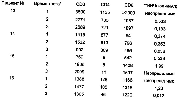 Композиции и способы применения форболовых эфиров (патент 2472511)