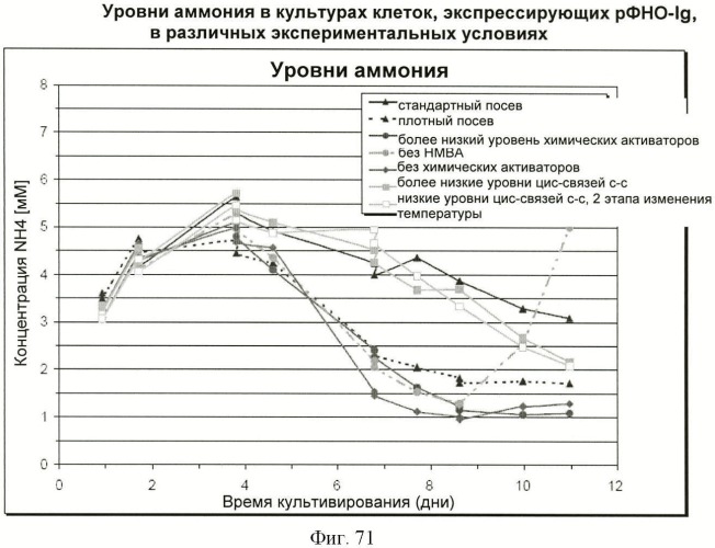 Получение антител против амилоида бета (патент 2418858)