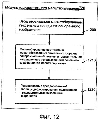 Система и способ для коррекции размера головы в 360-градусных панорамных изображениях (патент 2417446)