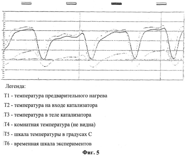 Каталитическое активное покрытие керамических ячеистых тел, металлических поверхностей и других носителей катализаторов для систем очистки отработанного воздуха и систем горения (патент 2546115)