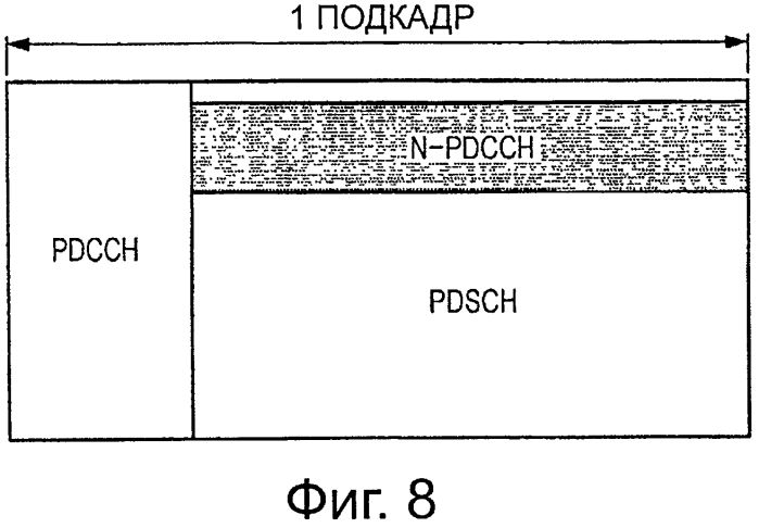 Устройство связи, способ связи, система связи и базовая станция (патент 2574587)