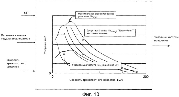 Устройство управления для транспортного средства (патент 2499705)