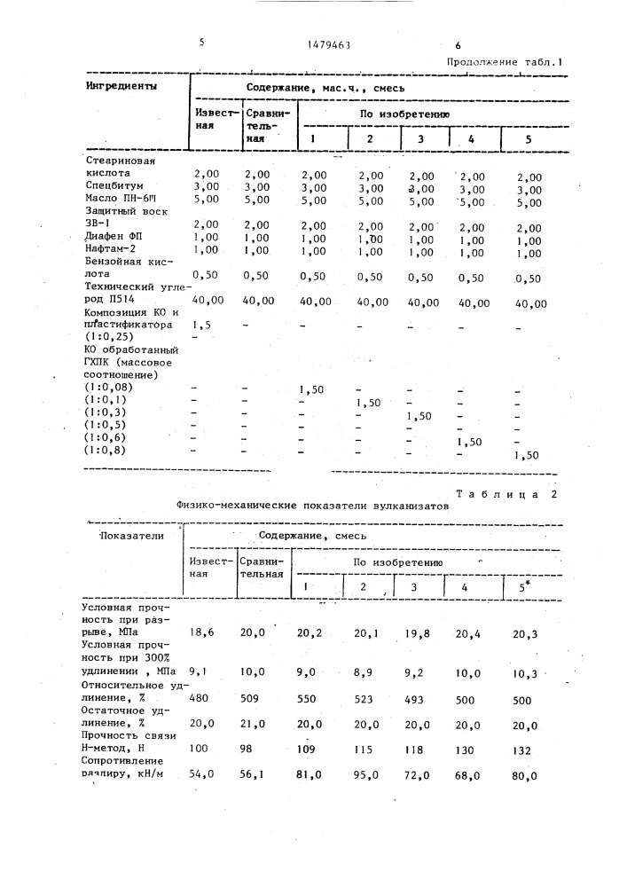 Способ получения резиновой смеси (патент 1479463)