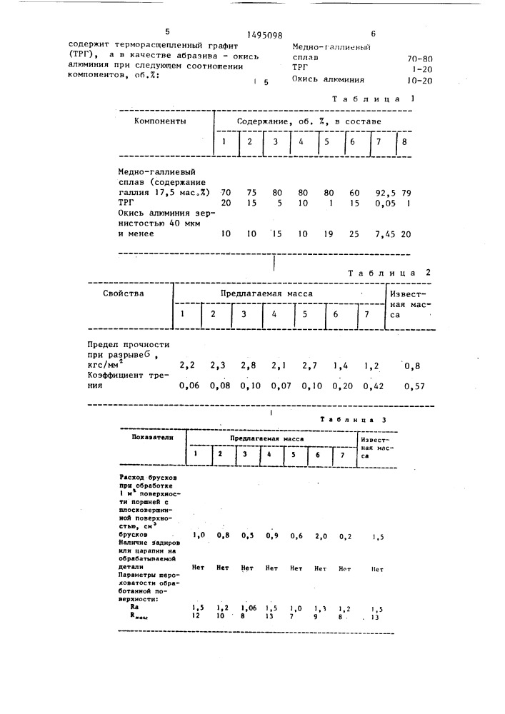 Масса для изготовления абразивного инструмента (патент 1495098)