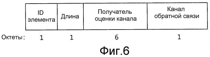 Множественный доступ с пространственным разделением и оценка канала для беспроводной локальной сети (патент 2463720)