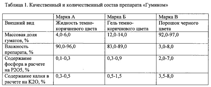 Способ очистки почв, загрязненных полихлорированными бифенилами и другими токсичными соединениями (патент 2563660)