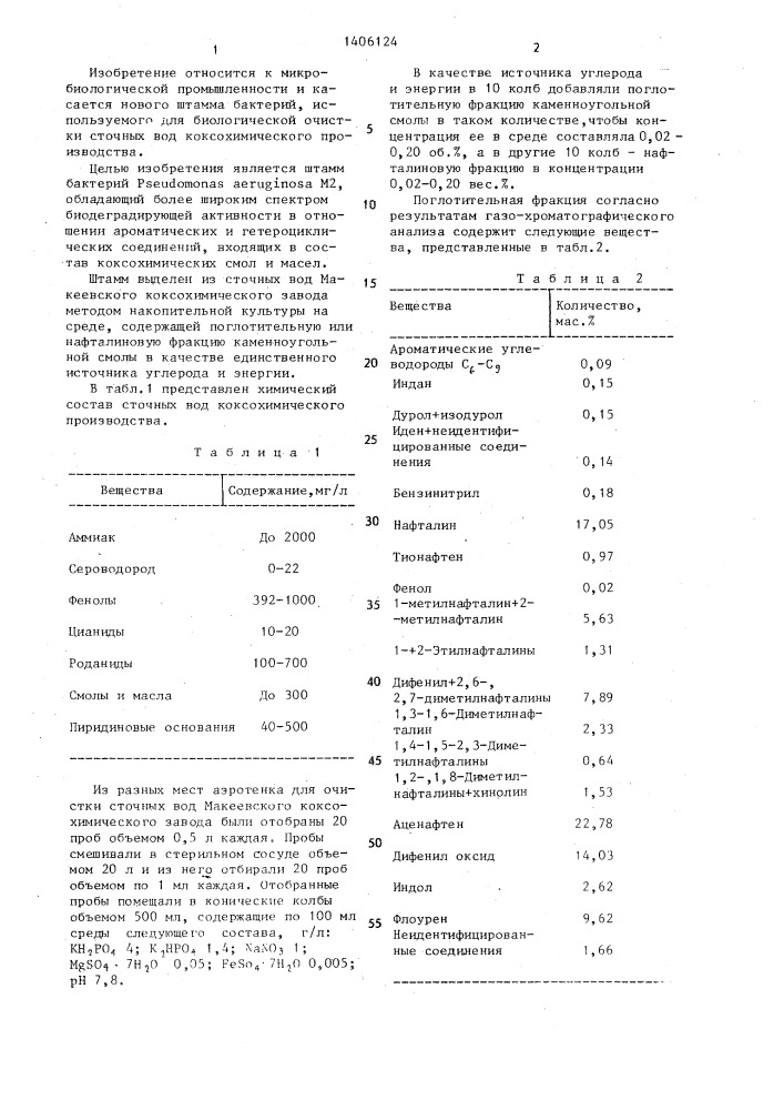 Штамм бактерий рsеudомоnаs aeruginosa,используемый для биодеградации коксохимических смол и масел (патент 1406124)