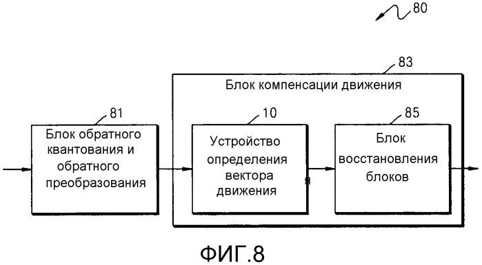 Способ и устройство для определения вектора движения в кодировании или декодировании видео (патент 2566957)