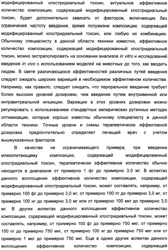 Способы лечения мочеполовых-неврологических расстройств с использованием модифицированных клостридиальных токсинов (патент 2491086)