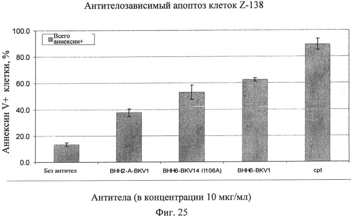 Модифицированные антигенсвязывающие молекулы с измененной клеточной сигнальной активностью (патент 2547931)