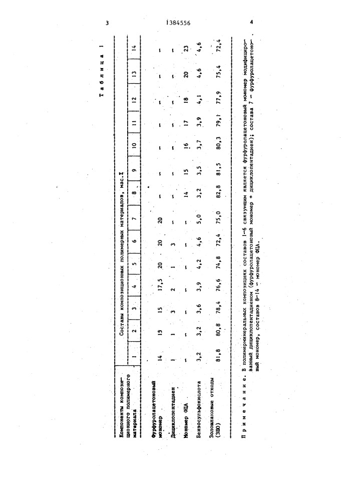 Полимерминеральная композиция (патент 1384556)