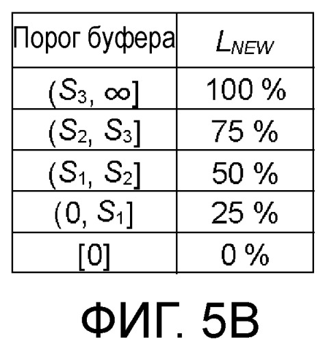 Способ передачи обслуживания между базовыми станциями, система радиосвязи, способ управления drx, базовая станция и терминал связи (патент 2498507)