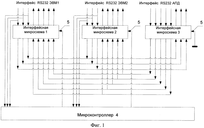 Устройство переключения интерфейсов (патент 2421794)