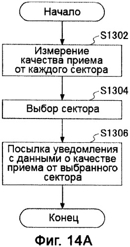 Устройство управления, мобильная станция, система мобильной связи и способ управления (патент 2409011)