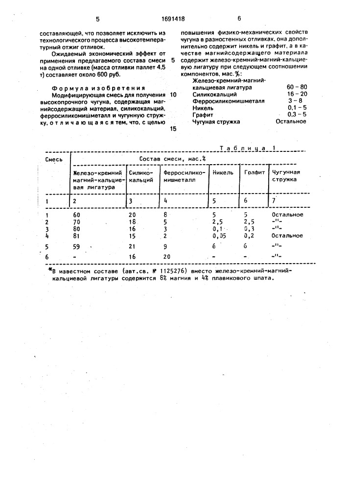 Модифицирующая смесь для получения высокопрочного чугуна (патент 1691418)